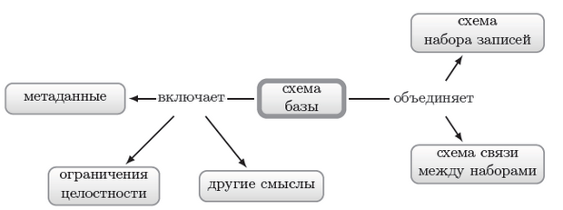 Схема базы данных 