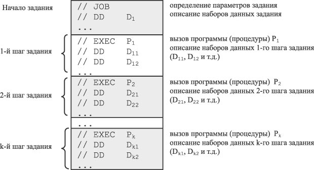 Структура задания