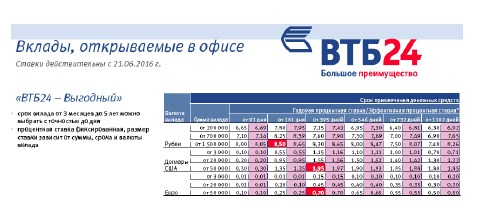 Магазин Виктория Трехгорный График Работы