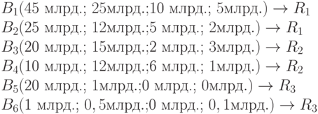 B_1($45 млрд.; $25 млрд.; $10 млрд.; $5 млрд.) \to R_1\\B_2($25 млрд.; $12 млрд.; $5 млрд.; $2 млрд.) \to R_1\\B_3($20 млрд.; $15 млрд.; $2 млрд.; $3 млрд.) \to R_2\\B_4($10 млрд.; $12 млрд.; $6 млрд.; $1 млрд.) \to R_2\\B_5($20 млрд.; $1 млрд.; $0 млрд.; $0 млрд.) \to R_3\\B_6($1 млрд.; $0,5 млрд.; $0 млрд.; $0,1 млрд.) \to R_3