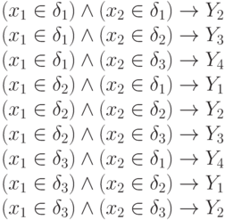 (x_1 \in \delta_1 )\land  (x_2 \in \delta_1 ) \to  Y_2 \\(x_1 \in \delta_1 )\land  (x_2 \in \delta_2 ) \to  Y_3 \\(x_1 \in \delta_1 )\land  (x_2 \in \delta_3 ) \to  Y_4 \\(x_1 \in \delta_2 )\land  (x_2 \in \delta_1 ) \to  Y_1 \\(x_1 \in \delta_2 )\land  (x_2 \in \delta_2 ) \to  Y_2 \\(x_1 \in \delta_2 )\land  (x_2 \in \delta_3 ) \to  Y_3 \\(x_1 \in \delta_3 )\land  (x_2 \in \delta_1 ) \to  Y_4 \\(x_1 \in \delta_3 )\land  (x_2 \in \delta_2 ) \to  Y_1 \\(x_1 \in \delta_3 )\land  (x_2 \in \delta_3 ) \to  Y_2 