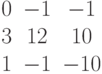 $$begin{matrix}0&-1&-1\3&12&10\1&-1&-10end{matrix}$$