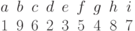 \begin{array}{ccccccccc}a&b&c&d&e&f&g&h&i\\  1&9&6&2&3&5&4&8&7\end{array}