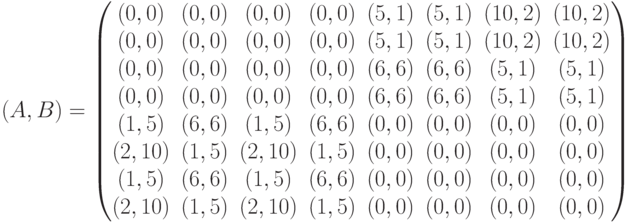 (A,B) = \begin{pmatrix}(0,0)&(0,0)&(0,0)&(0,0)&(5,1)&(5,1)&(10,2)&(10,2)\\(0,0)&(0,0)&(0,0)&(0,0)&(5,1)&(5,1)&(10,2)&(10,2)\\(0,0)&(0,0)&(0,0)&(0,0)&(6,6)&(6,6)&(5,1)&(5,1)\\(0,0)&(0,0)&(0,0)&(0,0)&(6,6)&(6,6)&(5,1)&(5,1)\\(1,5)&(6,6)&(1,5)&(6,6)&(0,0)&(0,0)&(0,0)&(0,0)\\(2,10)&(1,5)&(2,10)&(1,5)&(0,0)&(0,0)&(0,0)&(0,0)\\(1,5)&(6,6)&(1,5)&(6,6)&(0,0)&(0,0)&(0,0)&(0,0)\\(2,10)&(1,5)&(2,10)&(1,5)&(0,0)&(0,0)&(0,0)&(0,0)\end{pmatrix}