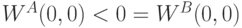 W^A(0,0) < 0=W^B(0,0)