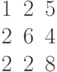 \begin{matrix}1&2&5\\2&6&4\\2&2&8\end{matrix}