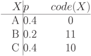 \noindent\hskip\dzero\vbox{\offinterlineskip \halign{&\strut\quad\hfil#\hfil& \vrule#\cr $X$& $p$ & $code(X)$\cr \noalign{\hrule} A  & 0.4 & 0\cr B  & 0.2 & 11\cr C  & 0.4 & 10\cr}}