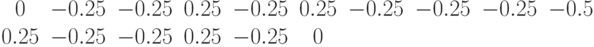 \begin{matrix}0 & -0.25 & -0.25 & 0.25 & -0.25 & 0.25 & -0.25 & -0.25 & -0.25 & -0.5 & 0.25 & -0.25 & -0.25 & 0.25 & -0.25 & 0 & \end{matrix}