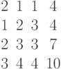 $$\begin{matrix}2&1&1&4\\1&2&3&4\\2&3&3&7\\3&4&4&10\end{matrix}$$