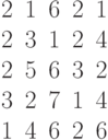 \begin{matrix}2&1&6&2&1\\2&3&1&2&4\\2&5&6&3&2\\3&2&7&1&4\\1&4&6&2&6\end{matrix}
