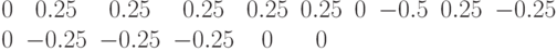 \begin{matrix}0 & 0.25 & 0.25 & 0.25 & 0.25 & 0.25 & 0 & -0.5 & 0.25 & -0.25 & 0 & -0.25 & -0.25 & -0.25 & 0 & 0 & \end{matrix}