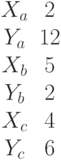 \begin{matrix}X_a&2\\Y_a&12\\X_b&5\\Y_b&2\\X_c&4\\Y_c&6\end{matrix}