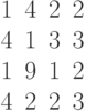  \begin{matrix}1&4&2&2\\4&1&3&3\\1&9& 1&2\\4&2&2&3\end{matrix}