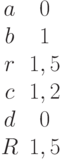 \begin {matrix}a&0\\b&1\\r&1,5\\c&1,2\\d&0\\R&1,5\end{matrix}