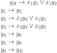 y_H\to x_1y_1 \vee x_1y_2\\	y_1\to y_2\\	y_2\to x_2 y_3 \vee x_2 y_5\\	y_3\to x_3 y_4 \vee x_3 y_5\\	y_4\to y_6\\	y_5\to y_6\\	y_6\to y_K