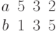 \begin{matrix}a&5&3&2\\b&1&3&5\end{matrix}