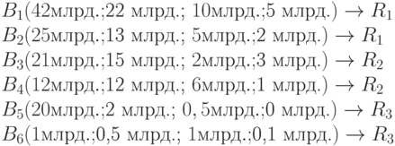 B_1(\text{$42 млрд.; $22 млрд.; $10 млрд.; $5 млрд.}) \to R_1\\B_2(\text{$25 млрд.; $13 млрд.; $5 млрд.; $2 млрд.}) \to R_1\\B_3(\text{$21 млрд.; $15 млрд.; $2 млрд.; $3 млрд.}) \to R_2\\B_4(\text{$12 млрд.; $12 млрд.; $6 млрд.; $1 млрд.}) \to R_2\\B_5(\text{$20 млрд.; $2 млрд.; $0,5 млрд.; $0 млрд.}) \to R_3\\B_6(\text{$1 млрд.; $0,5 млрд.; $1 млрд.; $0,1 млрд.}) \to R_3