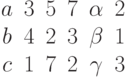 begin{matrix}a&3&5&7& alpha &2\b&4&2&3& beta &1\c&1&7&2& gamma & 3end{matrix}