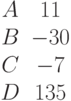 \begin{matrix}A &11\\B &-30\\C &-7\\D &135\end{matrix}