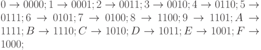 0 \rightarrow 0000; 1 \rightarrow 0001; 2 \rightarrow 0011; 3 \rightarrow 0010; 4 \rightarrow 0110; 5 \rightarrow 0111; 6 \rightarrow 0101; 7 \rightarrow 0100; 8 \rightarrow 1100; 9 \rightarrow 1101; A \rightarrow 1111; B \rightarrow 1110; C \rightarrow 1010; D \rightarrow 1011; E \rightarrow 1001; F \rightarrow 1000;