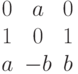 $$begin{matrix}0&a&0\1&0&1\a&-b&bend{matrix}$$