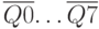 \overline{Q0}…\overline{Q7}