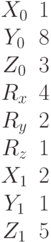 \begin{matrix}X_0 &1\\Y_0&8\\Z_0 &3\\R_x &4\\R_y &2\\R_z & 1\\X_1 &2\\Y_1 &1\\Z_1 &5\end{matrix}