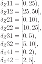 \delta_Z11 = [0, 25), \\ \delta_Z12 = [25, 50], \\\delta_Z21 = [0, 10), \\\delta_Z22 = [10, 25], \\\delta_Z31 = [0, 5), \\\delta_Z32 = [5, 10], \\\delta_Z41 = [0, 2), \\  \delta_Z42 = [2, 5]. 