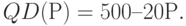 QD(Р) = 500 – 20Р.