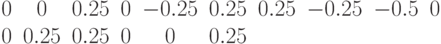 \begin{matrix}0 & 0 & 0.25 & 0 & -0.25 & 0.25 & 0.25 & -0.25 & -0.5 & 0 & 0 & 0.25 & 0.25 & 0 & 0 & 0.25 & \end{matrix}