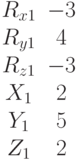 \begin{matrix}R_{x1}&-3\\R_{y1}&4\\R_{z1}&-3\\X_1&2\\Y_1&5\\Z_1&2\end{matrix}