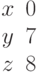  \begin{matrix}x&0\\y&7\\z&8\end{matrix}