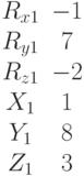 \begin{matrix}R_{x1} &-1\\R_{y1} &7\\R_{z1} &-2\\X_1 &1\\Y_1 &8\\Z_1 &3\end{matrix}