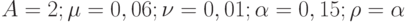 A=2; \mu=0,06; \nu=0,01; \alpha=0,15; \rho=\alpha