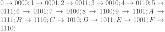 0 \rightarrow 0000; 1 \rightarrow 0001; 2 \rightarrow 0011; 3 \rightarrow 0010; 4 \rightarrow 0110; 5 \rightarrow 0111; 6 \rightarrow 0101; 7 \rightarrow 0100; 8 \rightarrow 1100; 9 \rightarrow 1101; A \rightarrow 1111; B \rightarrow 1110; C \rightarrow 1010; D \rightarrow 1011; E \rightarrow 1001; F \rightarrow 1110;