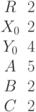 \begin{matrix}R &2\\X_0 &2\\Y_0 &4\\A &5\\B &2\\C &2\end{matrix}