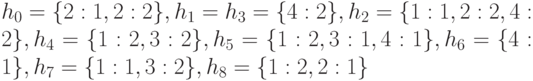 h_0= \{2:1,2:2\}, h_1=h_3=\{4:2\}, h_2=\{1:1,2:2,4:2\},h_4=\{1:2,3:2\}, h_5=\{1:2,3:1,4:1\}, h_6=\{4:1\}, h_7=\{1:1,3:2\}, h_8=\{1:2,2:1\}