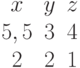 \begin{matrix}x&y&z\\5,5&3&4\\2&2&1\end{matrix}