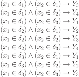 (x_1 \in \delta_1 )\land  (x_2 \in \delta_1 ) \to  Y_3 \\(x_1 \in \delta_1 )\land  (x_2 \in \delta_2 ) \to  Y_4 \\(x_1 \in \delta_1 )\land  (x_2 \in \delta_3 ) \to  Y_1 \\(x_1 \in \delta_2 )\land  (x_2 \in \delta_1 ) \to  Y_2 \\(x_1 \in \delta_2 )\land  (x_2 \in \delta_2 ) \to  Y_3 \\(x_1 \in \delta_2 )\land  (x_2 \in \delta_3 ) \to  Y_4 \\(x_1 \in \delta_3 )\land  (x_2 \in \delta_1 ) \to  Y_1 \\(x_1 \in \delta_3 )\land  (x_2 \in \delta_2 ) \to  Y_2 \\(x_1 \in \delta_3 )\land  (x_2 \in \delta_3 ) \to  Y_3 