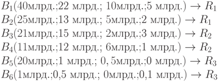 B_1(\text{$40 млрд.; $22 млрд.; $10 млрд.; $5 млрд.}) \to R_1\\B_2(\text{$25 млрд.; $13 млрд.; $5 млрд.; $2 млрд.}) \to R_1\\B_3(\text{$21 млрд.; $15 млрд.; $2 млрд.; $3 млрд.}) \to R_2\\B_4(\text{$11 млрд.; $12 млрд.; $6 млрд.; $1 млрд.}) \to R_2\\B_5(\text{$20 млрд.; $1 млрд.; $0,5 млрд.; $0 млрд.}) \to R_3\\B_6(\text{$1 млрд.; $0,5 млрд.; $0 млрд.; $0,1 млрд.}) \to R_3