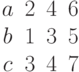 \begin{matrix}a&2&4 &6\\b&1&3&5\\c&3&4&7\end{matrix}