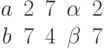 begin{matrix}a &2 &7 &alpha &2\b &7 &4 &beta &7end{matrix}