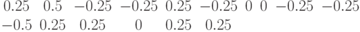 \begin{matrix}0.25 & 0.5 & -0.25 & -0.25 & 0.25 & -0.25 & 0 & 0 & -0.25 & -0.25 & -0.5 & 0.25 & 0.25 & 0 & 0.25 & 0.25 & \end{matrix}