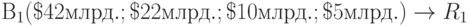 В_1( textdollar 42 млрд.; textdollar 22 млрд.; textdollar 10 млрд.; textdollar 5 млрд.) to R_1