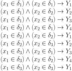(x_1 \in \delta_1 )\land (x_2 \in \delta_1 ) \to Y_1 \\(x_1 \in \delta_1 )\land (x_2 \in \delta_2 ) \to Y_2 \\(x_1 \in \delta_1 )\land (x_2 \in \delta_3 ) \to Y_3 \\(x_1 \in \delta_2 )\land (x_2 \in \delta_1 ) \to Y_4 \\(x_1 \in \delta_2 )\land (x_2 \in \delta_2 ) \to Y_1 \\(x_1 \in \delta_2 )\land (x_2 \in \delta_3 ) \to Y_2 \\(x_1 \in \delta_3 )\land (x_2 \in \delta_1 ) \to Y_3 \\(x_1 \in \delta_3 )\land (x_2 \in \delta_2 ) \to Y_4 \\(x_1 \in \delta_3 )\land (x_2 \in \delta_3 ) \to Y_1