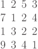 \begin{matrix}1&2&5&3\\7&1&2&4\\1&3&2&2\\9&3&4&1\end{matrix}