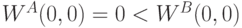 W^A(0,0)=0 < W^B(0,0)