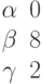 \begin{matrix}\alpha &0\\\beta &8\\\gamma &2\end{matrix}