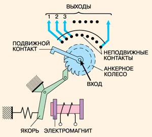 Номеронабиратель