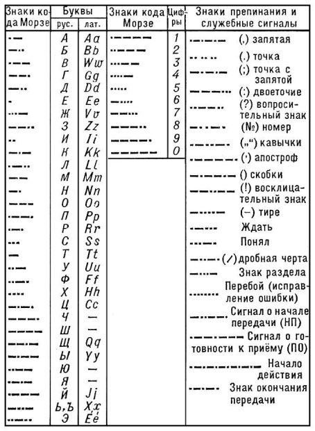 Азбука Морзе
